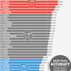 Illustration for article titled Charts: Who Are The Best Deep Passers In The NFL?